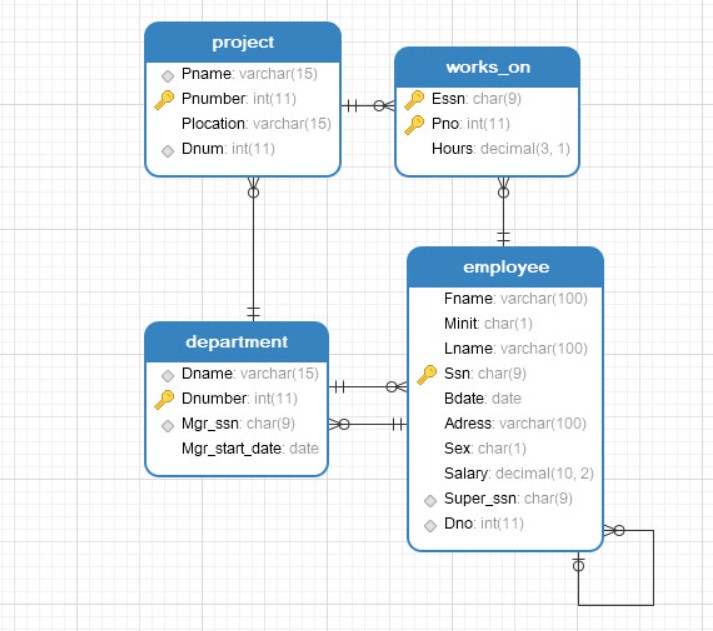 relational-database-short-summary-hello-world-i-m-peipei-han